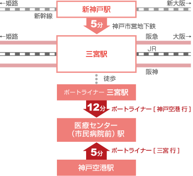 路線図