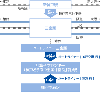 路線図