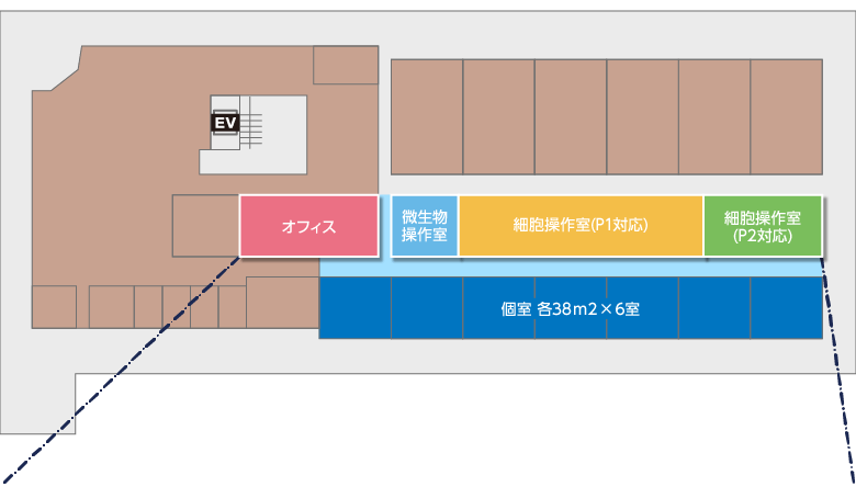 スタートアップ・クリエイティブラボ（SCL）（クリエイティブラボ神戸２階）